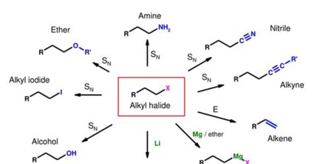 Does Alkyl Halide React with Alcohol?