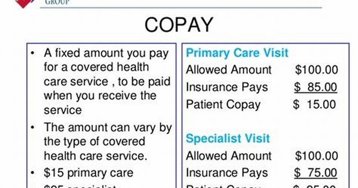 Does Allowed Amount Include Copay?