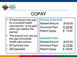 Does Allowed Amount Include Copay?