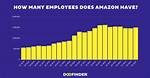 Does Amazon Have a Dividend?