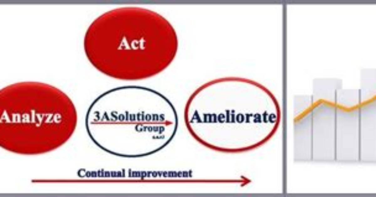 Does Ameliorate Mean Improve?