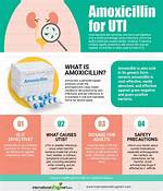 Does Amoxicillin Make You Light Sensitive?