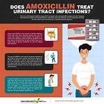 Does Amoxicillin Treat Std