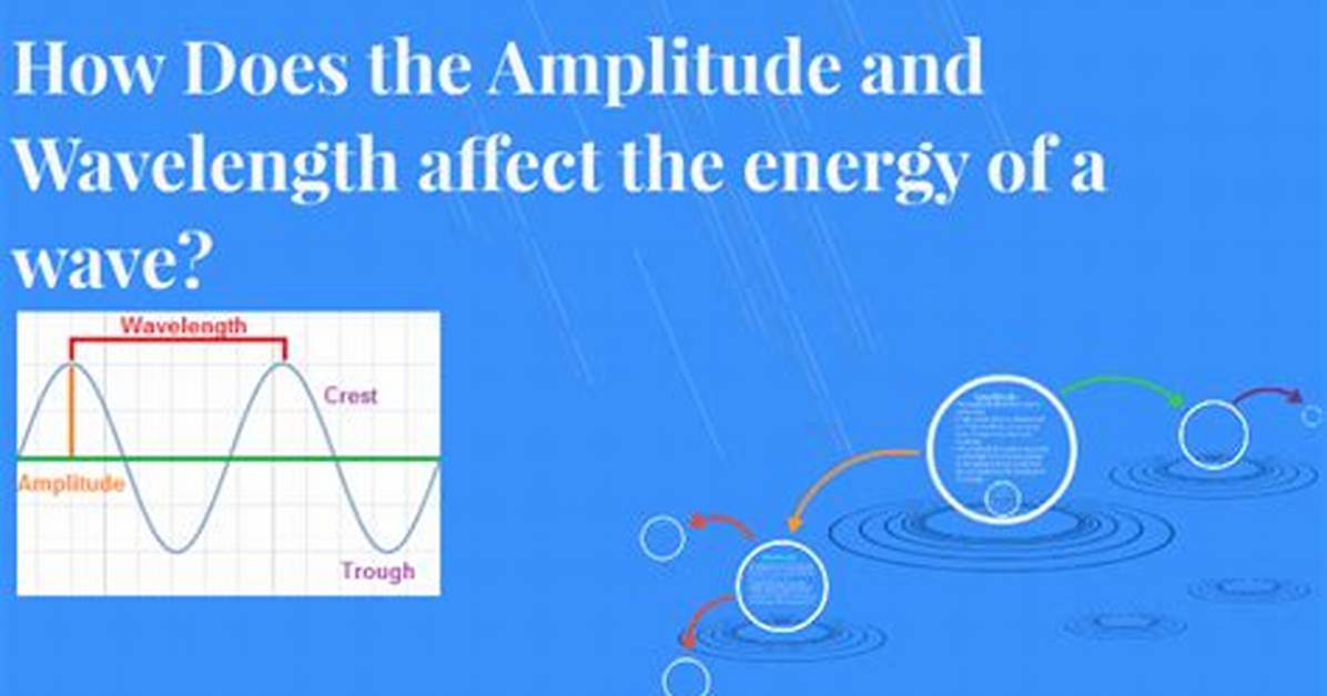 Does Amplitude Affect Wavelength?