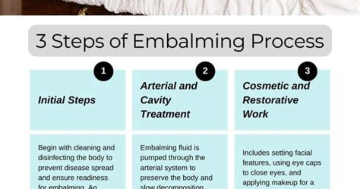 Does an Embalmer Make?