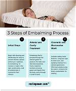 Does an Embalmer Make?