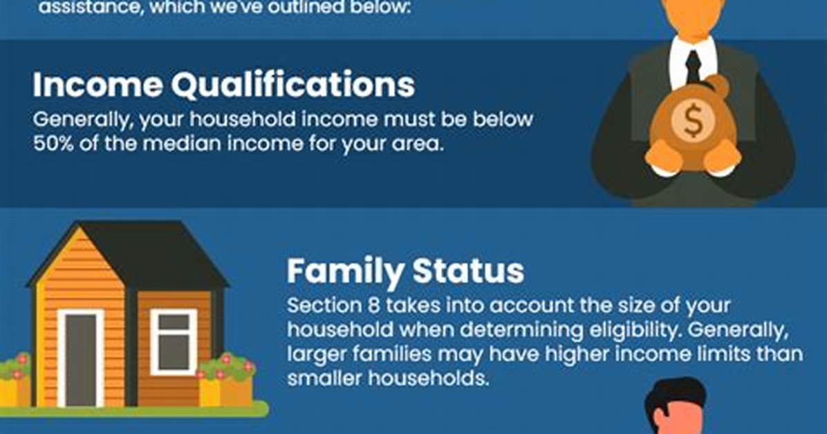 Does Anchorage Accept Section 8?