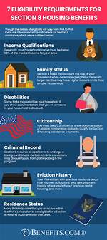 Does Anchorage Accept Section 8?