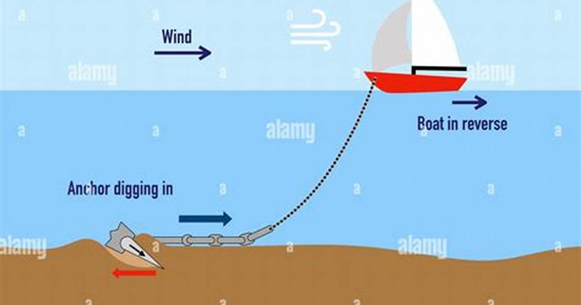 Does Anchoring Really Work?