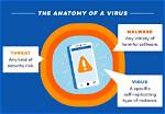 Does Android Have Virus Protection?