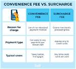 Does Android Pay Charge a Fee?