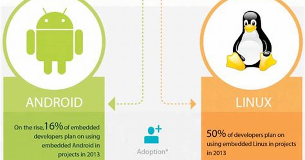 Does Android Use the Linux Kernel?