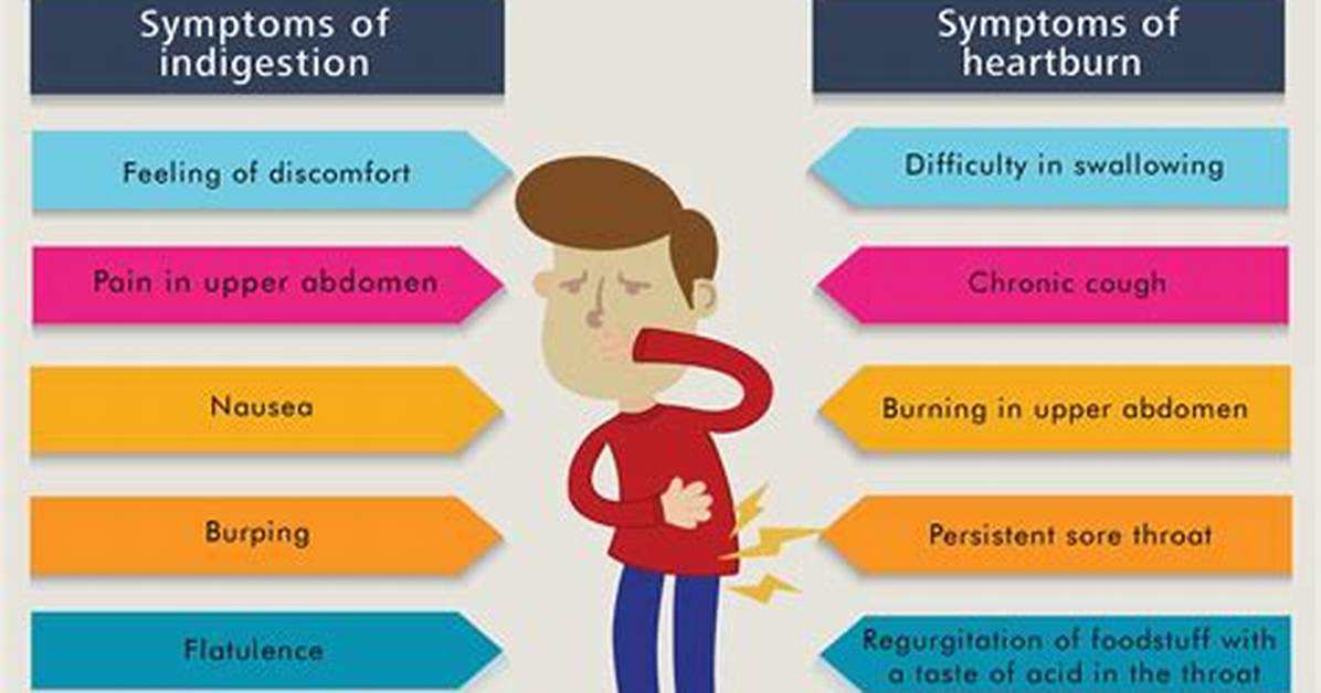 Does Angina Cause Burping?