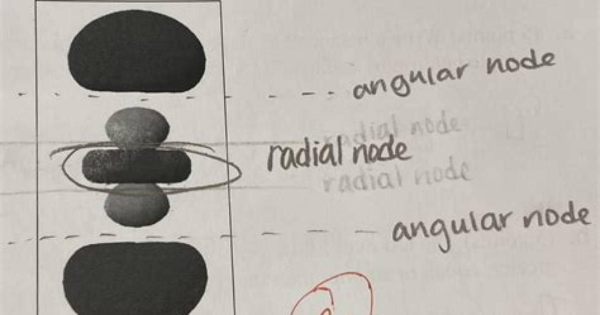 Does Angular Use Node