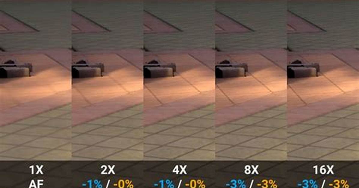 Does Anisotropic Filtering Increase Fps?
