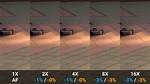 Does Anisotropic Filtering Increase Fps?