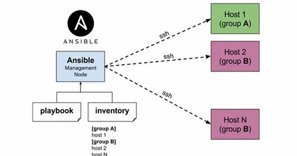 Does Ansible Support Dynamic Provisioning?