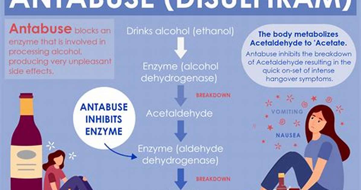 Does Antabuse Cause Sleep Problems?