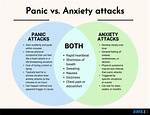 Does Anxiety Cause Panic Attacks?