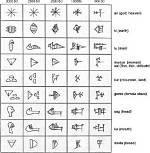 Does Anyone Speak Sumerian?