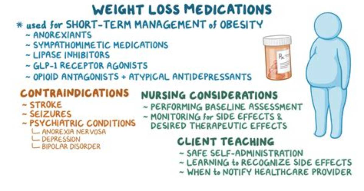 Does Apcod Help in Weight Loss?