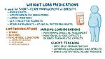 Does Apcod Help in Weight Loss?