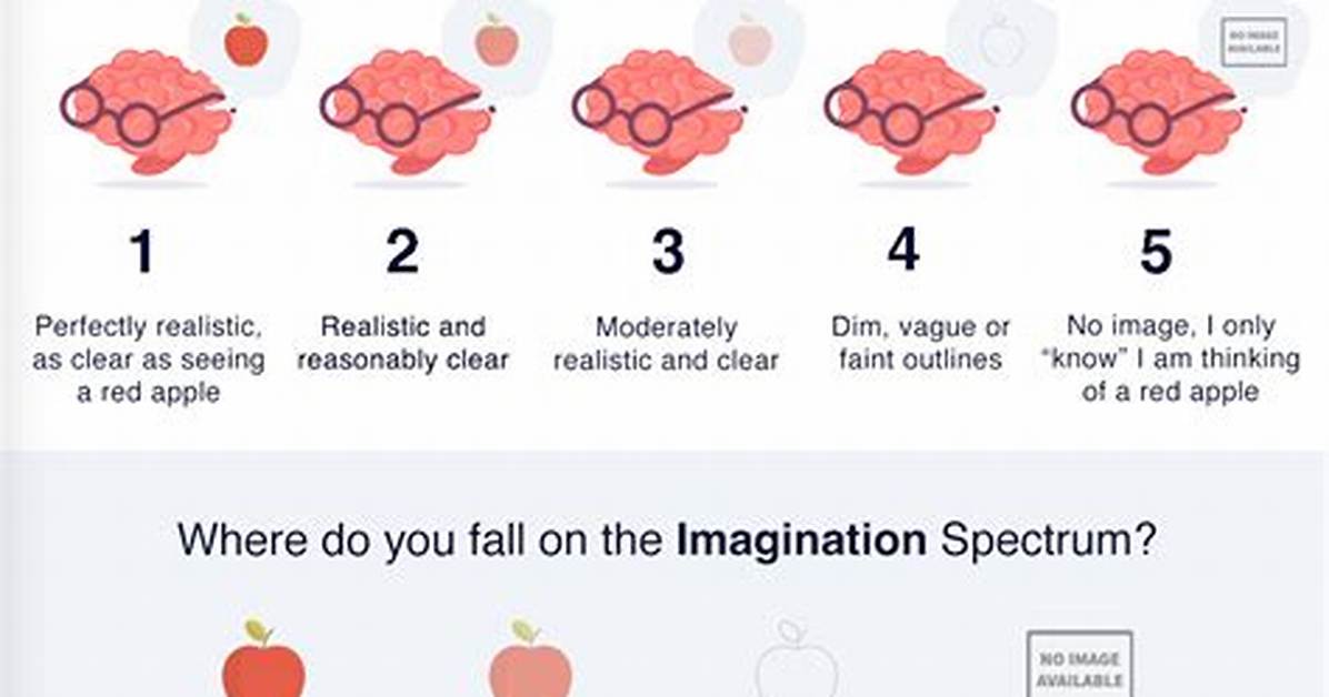 Does Aphantasia Affect Memory?