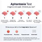 Does Aphantasia Affect Memory?