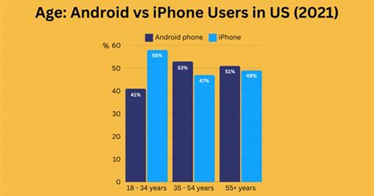 Does Apple Have More Users Than Android?