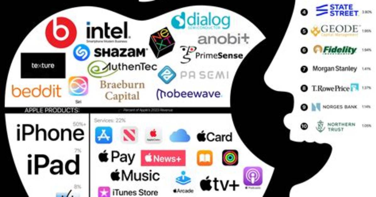 Does Apple Own Didi?