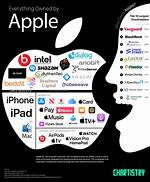 Does Apple Own Didi?