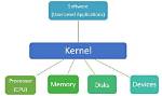 Does Apple Use Linux Kernel?