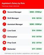 Does Applebee’s Pay Weekly?