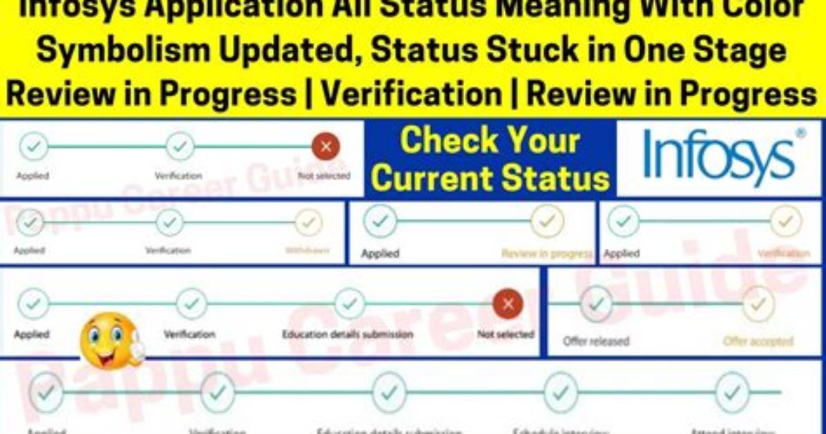 Does Application Status Mean?