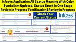 Does Application Status Mean?