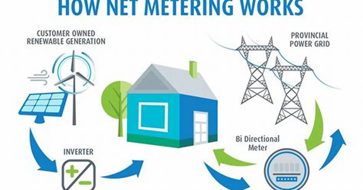 Does Aps Have Net Metering