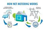 Does Aps Have Net Metering