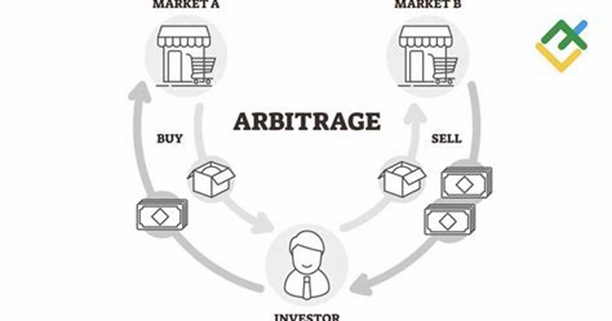 Does Arbitrage Still Exist?