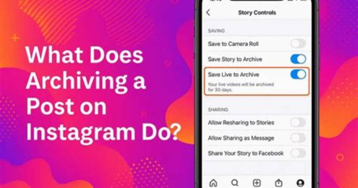 Does Archiving a Post Repost It?