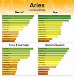 Does Aries Man Like Compliments?