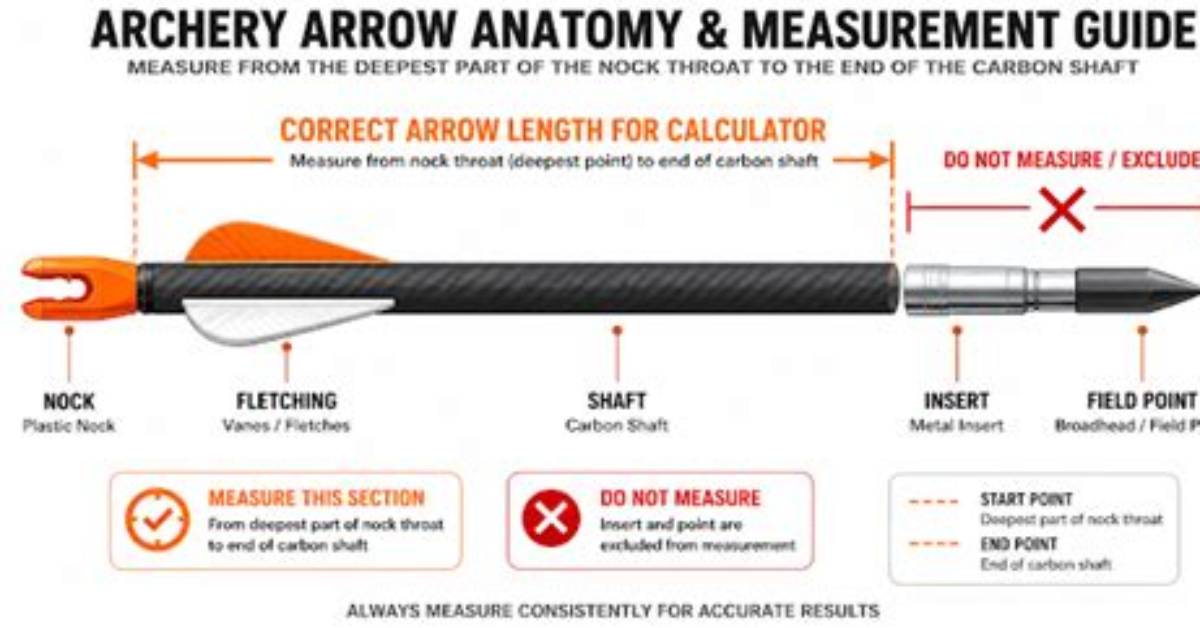 Does Arrow Length Include Nock?