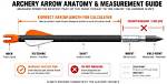 Does Arrow Length Include Nock?