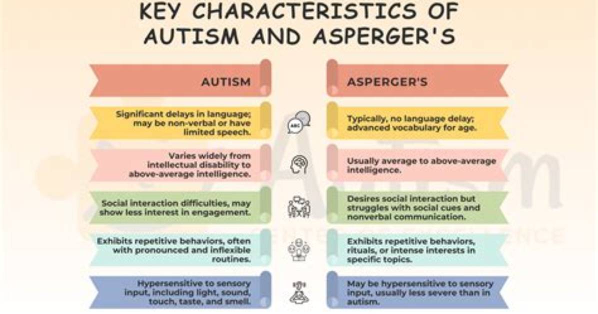 Does Aspergers Still Exist?