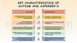 Does Aspergers Still Exist?