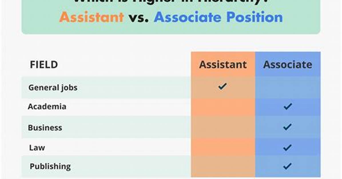 Does Associate Mean Entry Level?