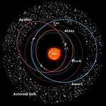 Does Asteroid Orbit the Sun?