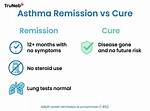 Does Asthma Go Away?
