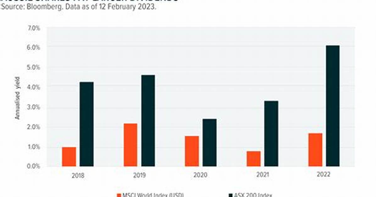Does Asx Pay Dividends?
