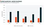 Does Asx Pay Dividends?