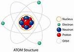 Does Atom Have a Formatter?